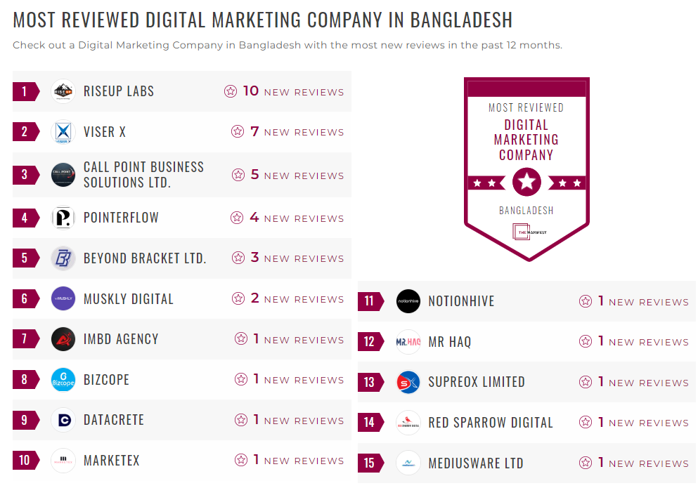 Digital Marketing Companies