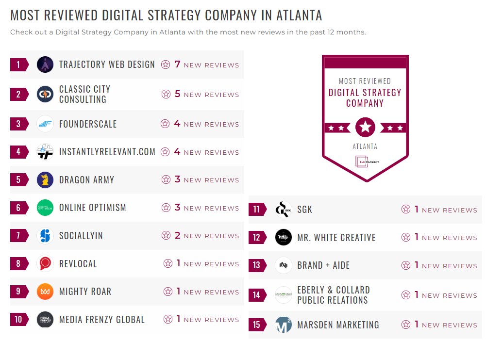 Digital Strategy Companies