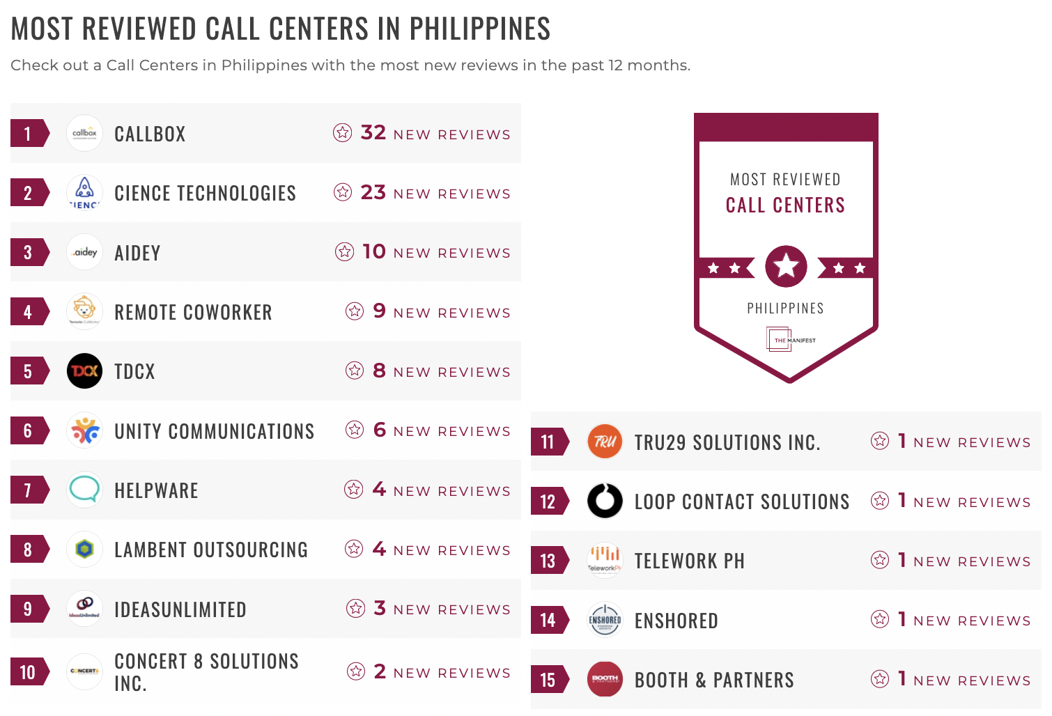 Philippine Call Center Leaders