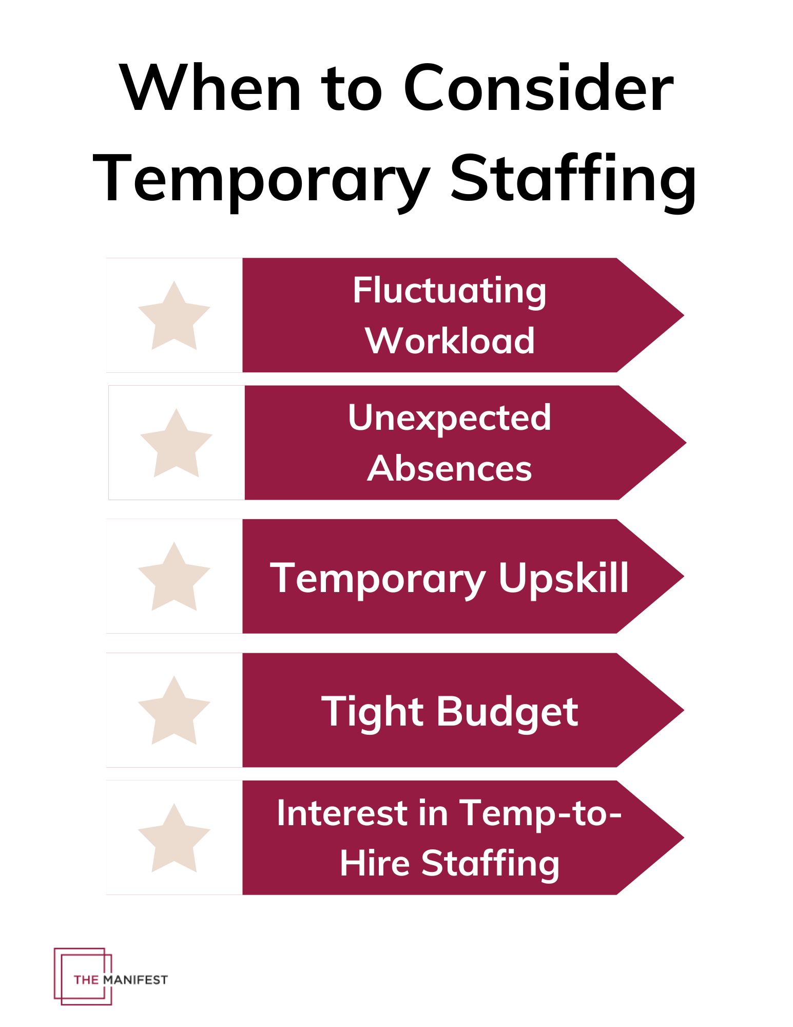 When to Consider Temporary Staffing Services Checklist