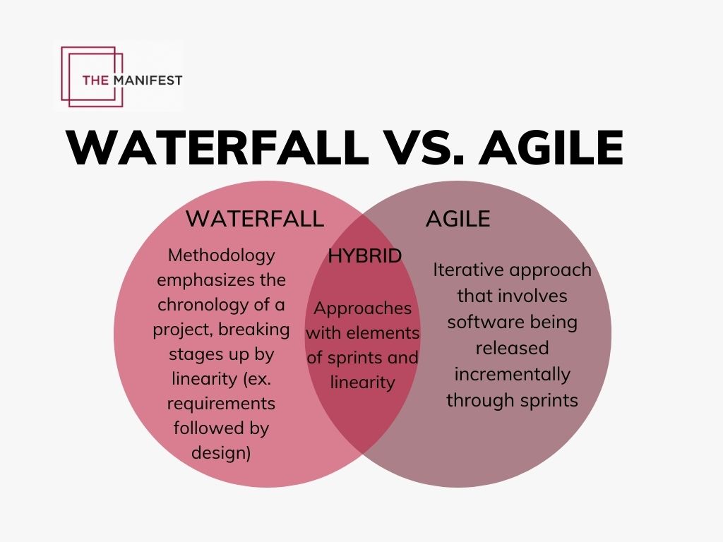 Waterfall vs agile methodology