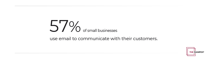 57% of small businesses use email to communicate with consumers.