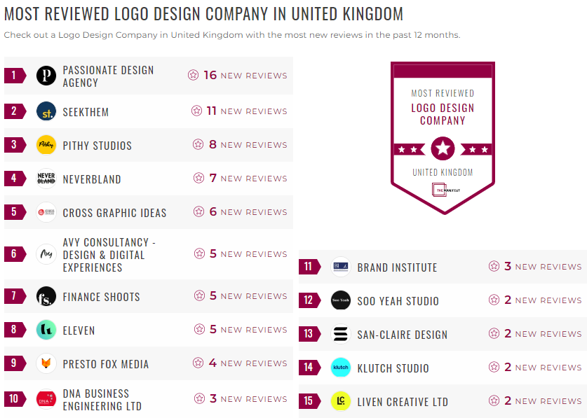 logo design leader list