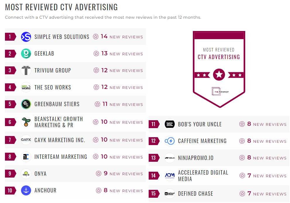 Connected TV Advertising (CTV)