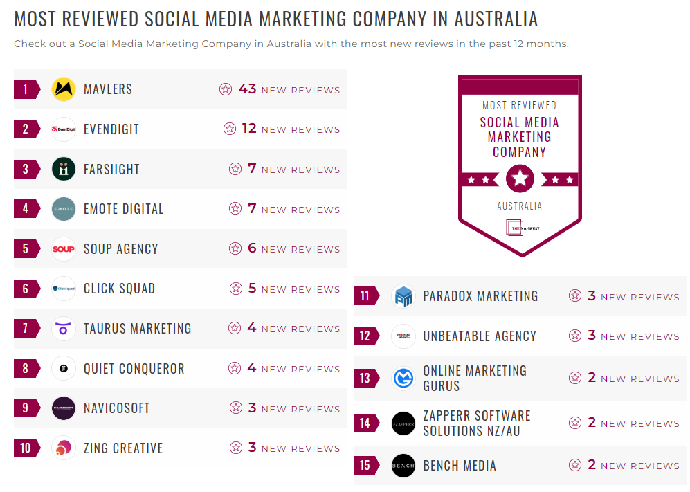 Social Media Marketing Companies