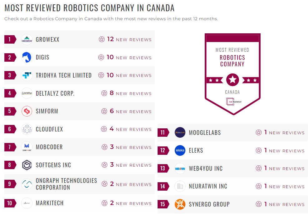 Robotics Companies