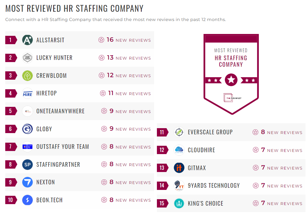 HR Staffing