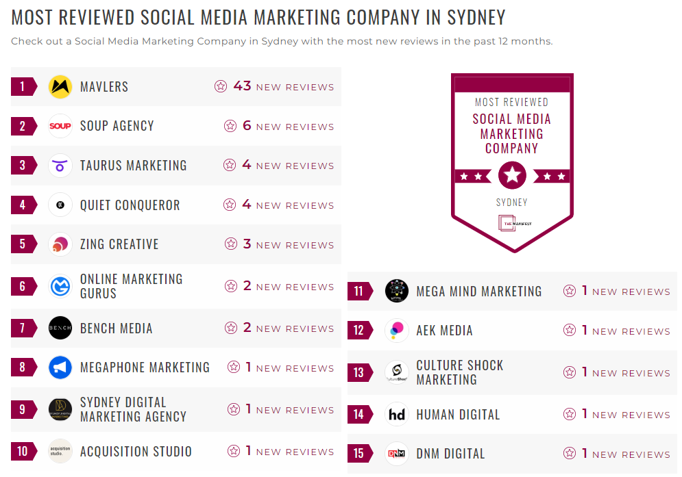 Social Media Marketing Companies