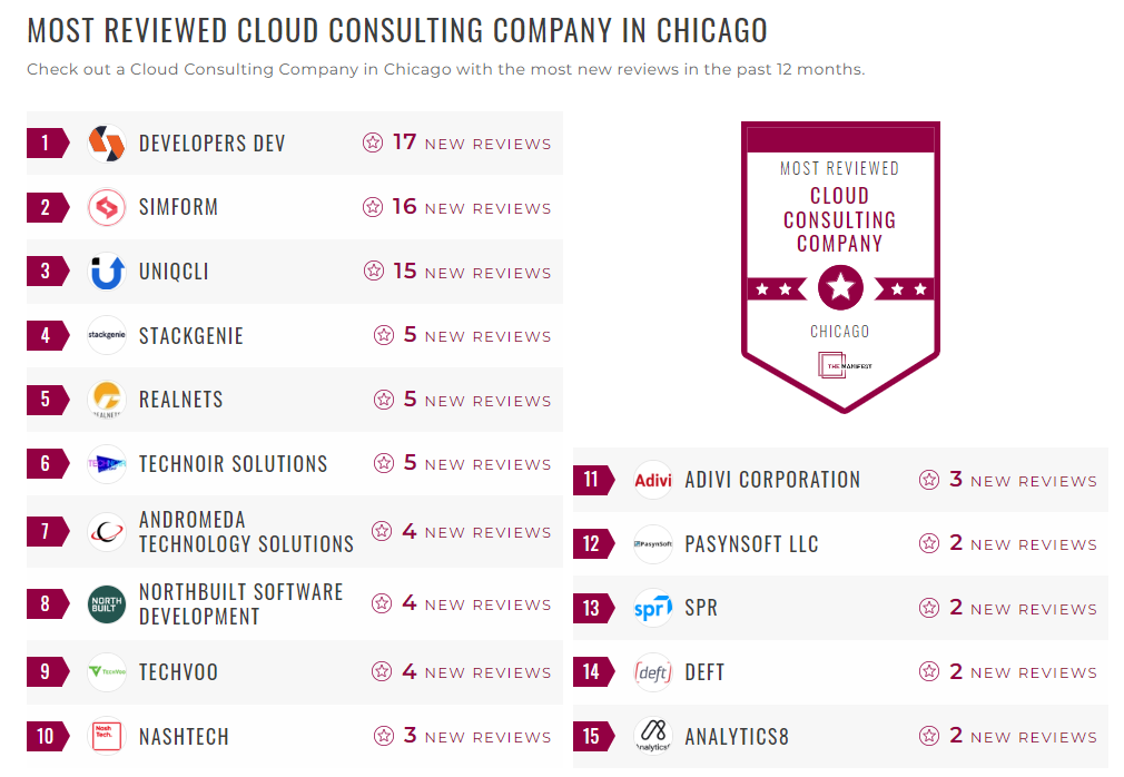 Cloud Consulting Companies