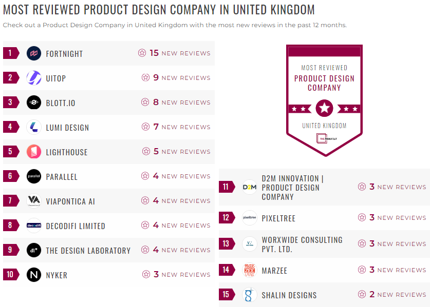 product design leader list