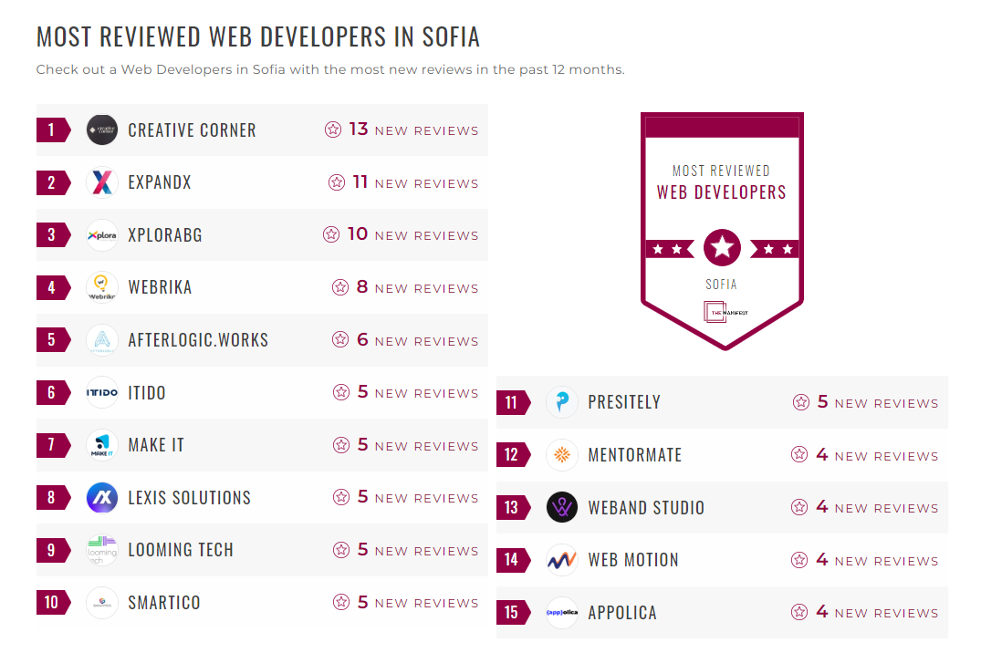 Sofia Web Development Companies
