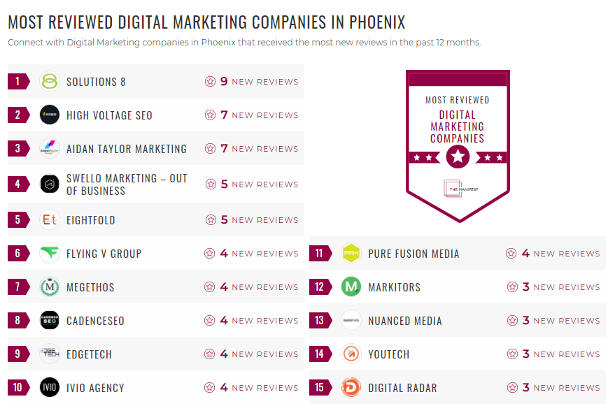 Phoenix Digital Marketing List