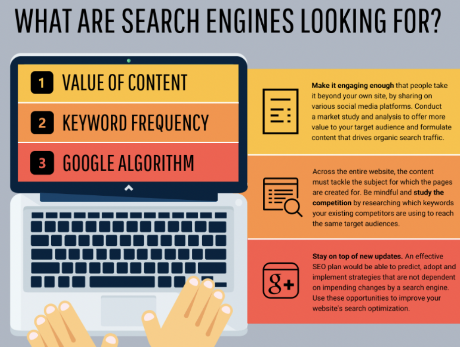 top things search engines are looking for when ranking content