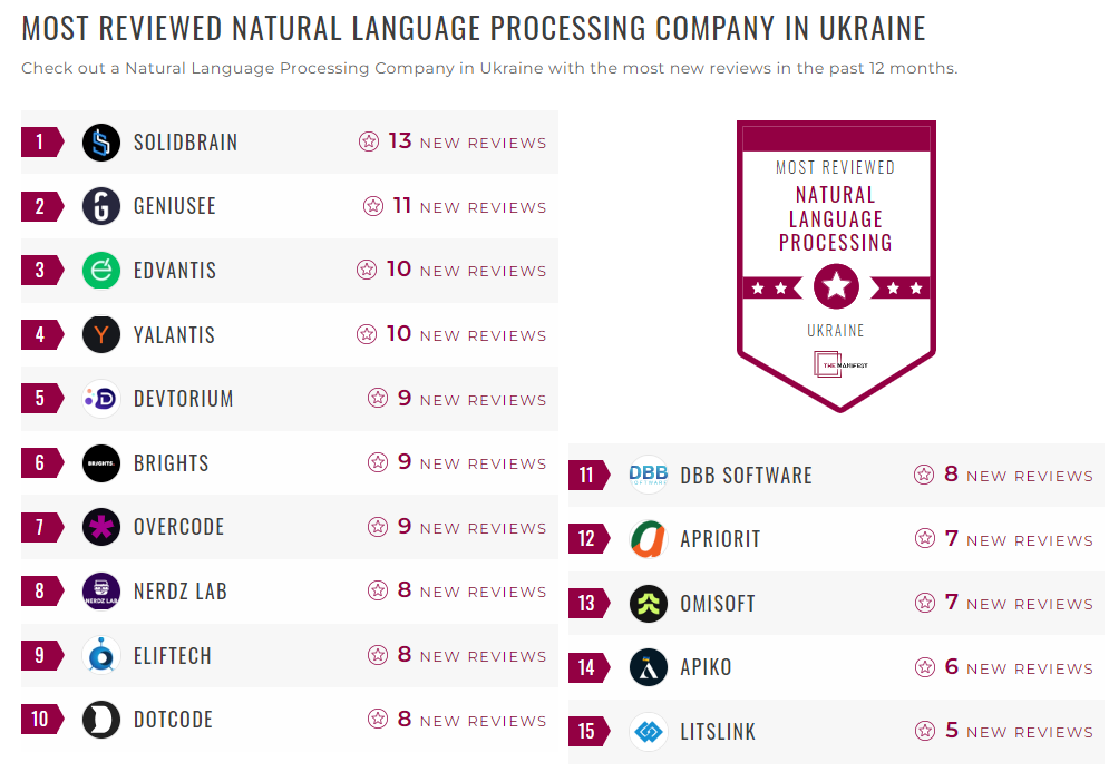 Natural Language Processing Companies