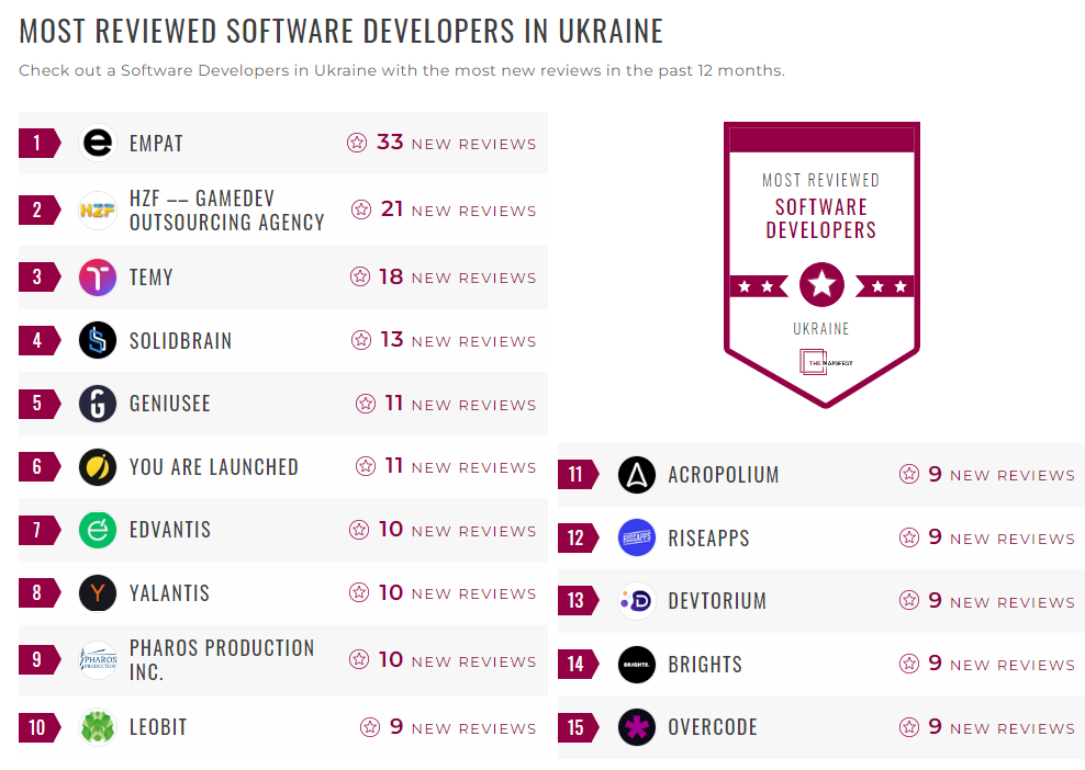 Software Development Companies