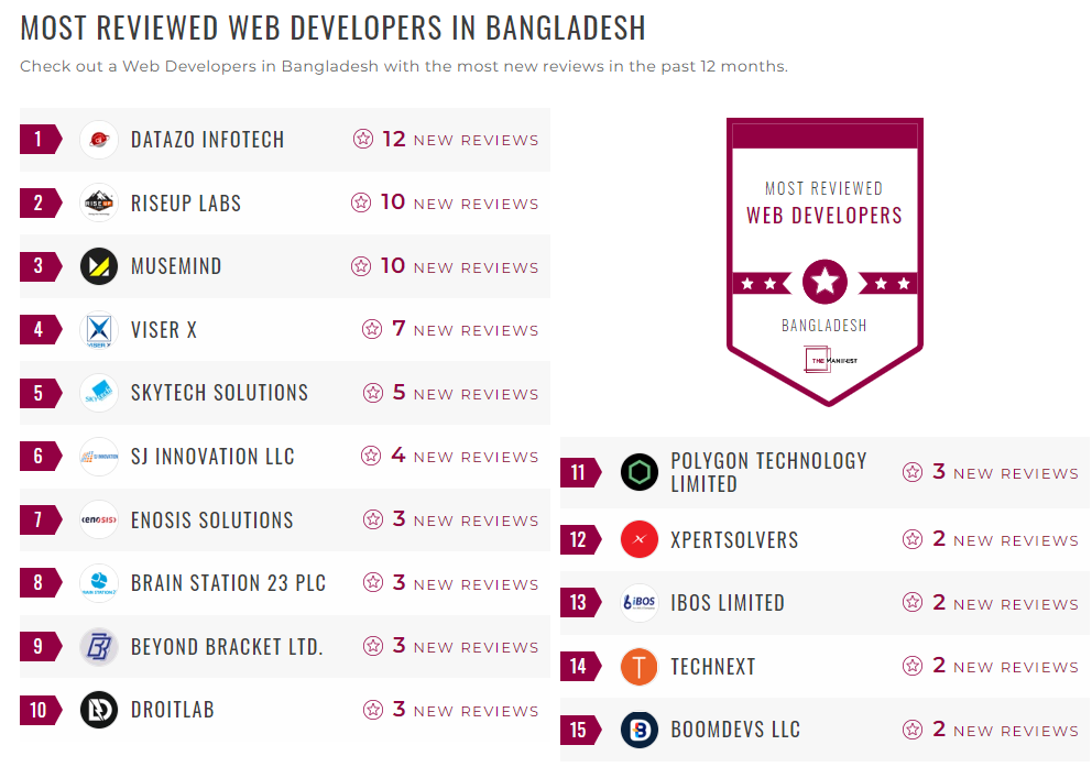 Web Development Companies