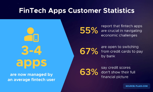 fintech apps customer statistics