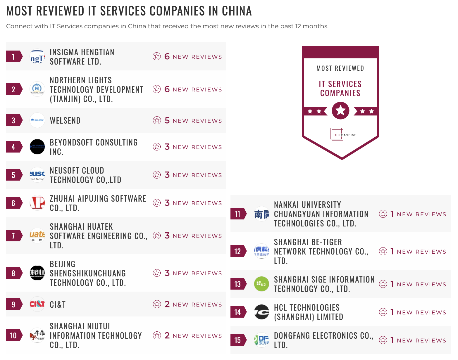 China IT Services