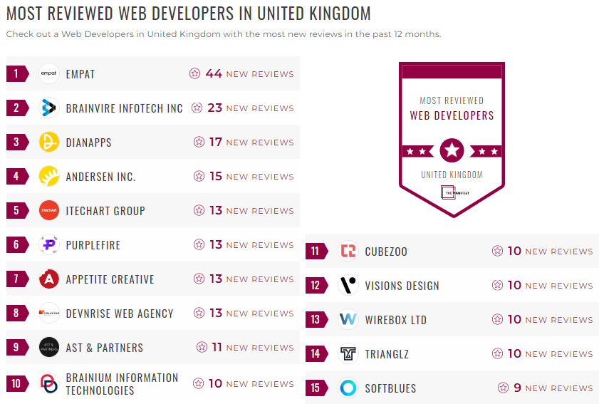 Web Development Leader List