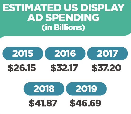 Display ads statistics