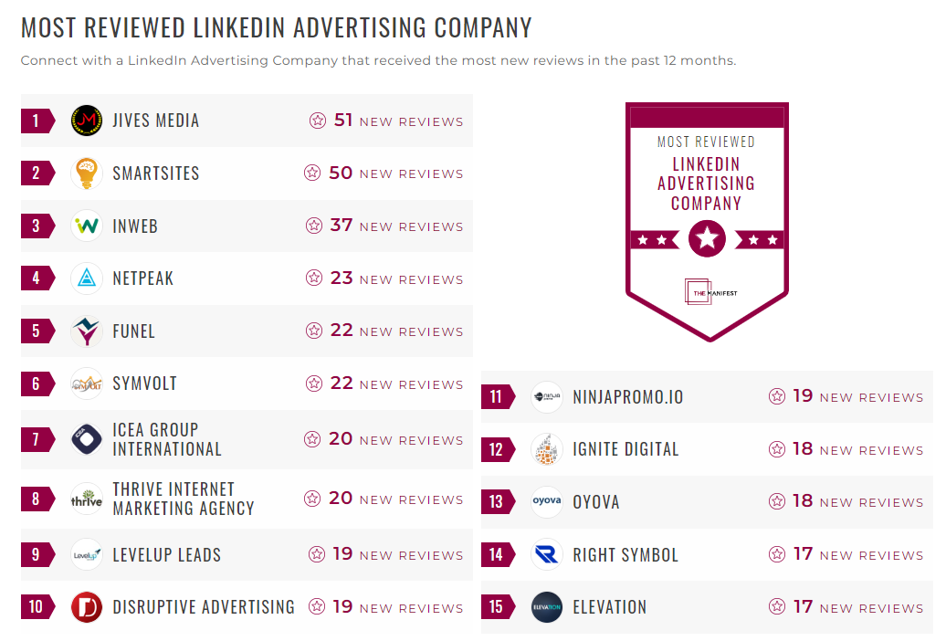 LinkedIn Advertising Companies