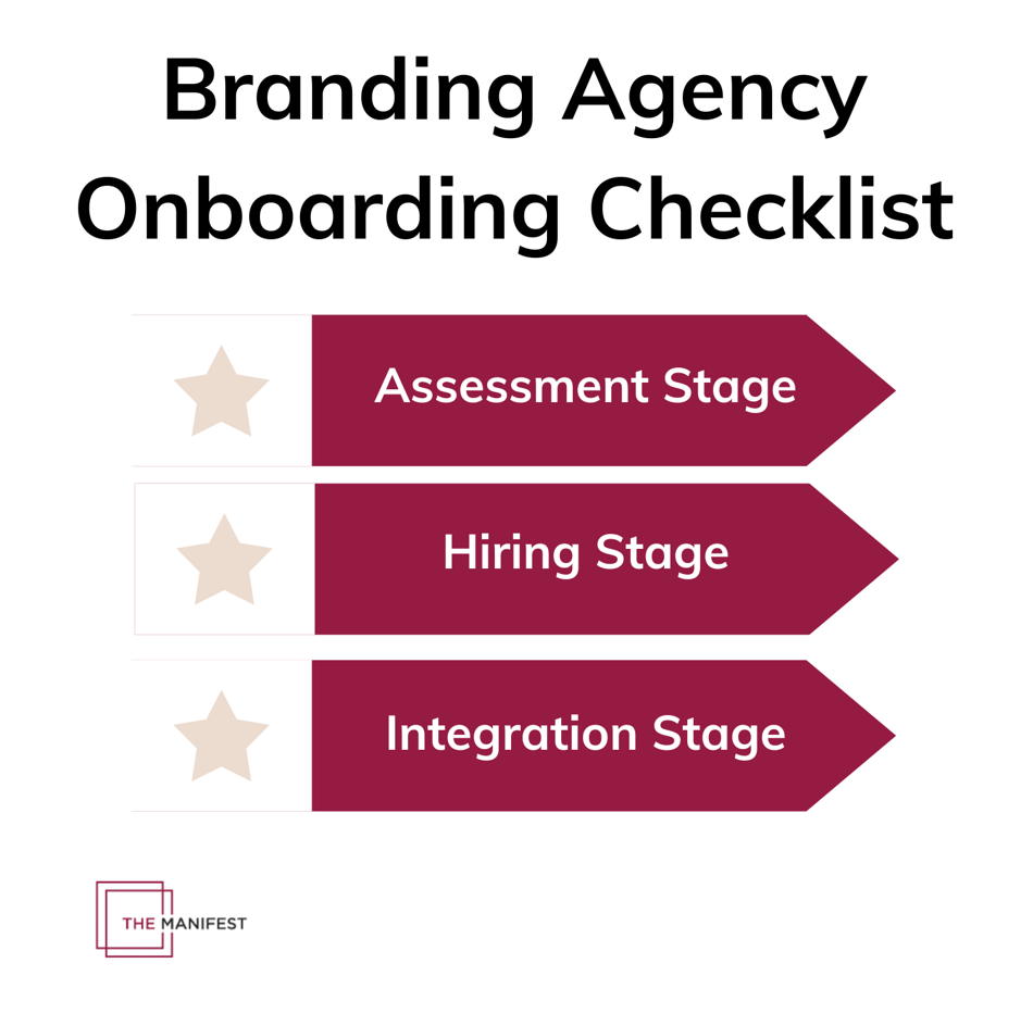 Branding agency onboarding checklist for small businesses