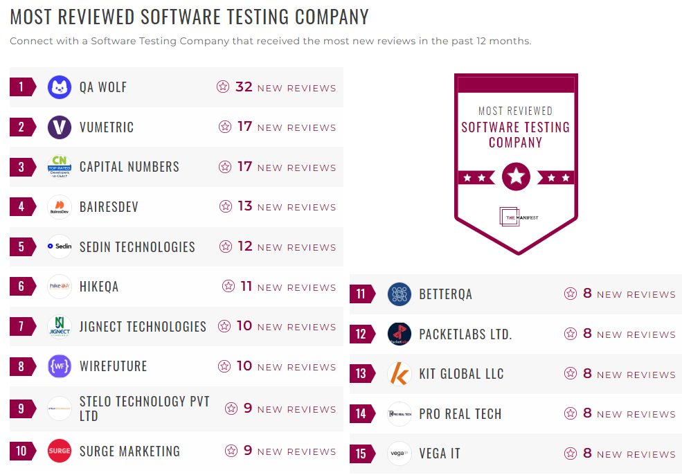 Software Testing