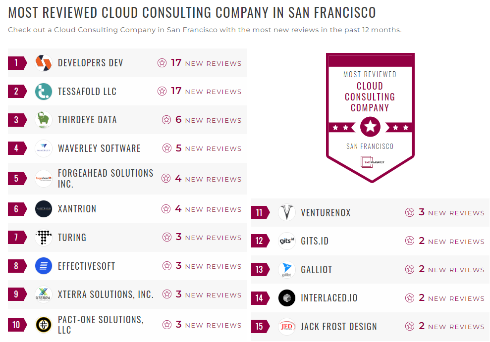 Cloud Consulting Companies