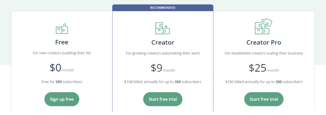 example of ConvertKit pricing tiers