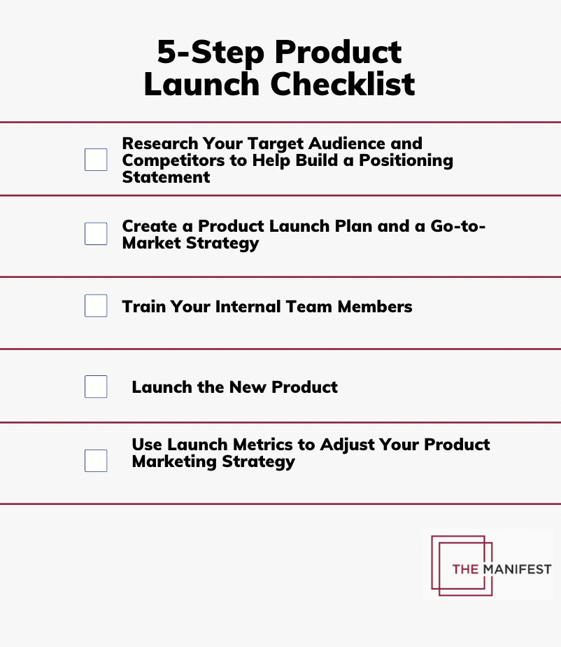 product launch checklist infographic