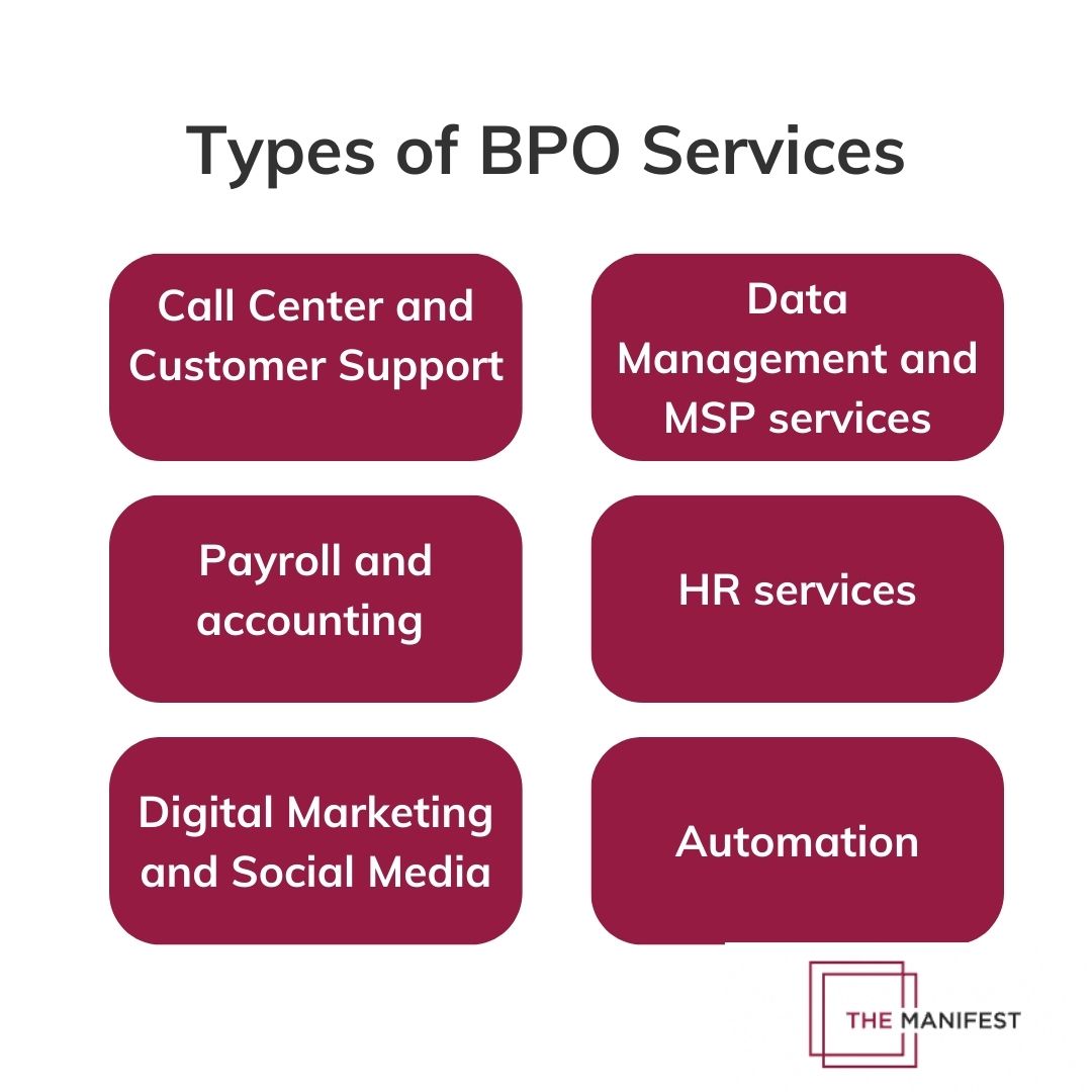 types of BPO services examples