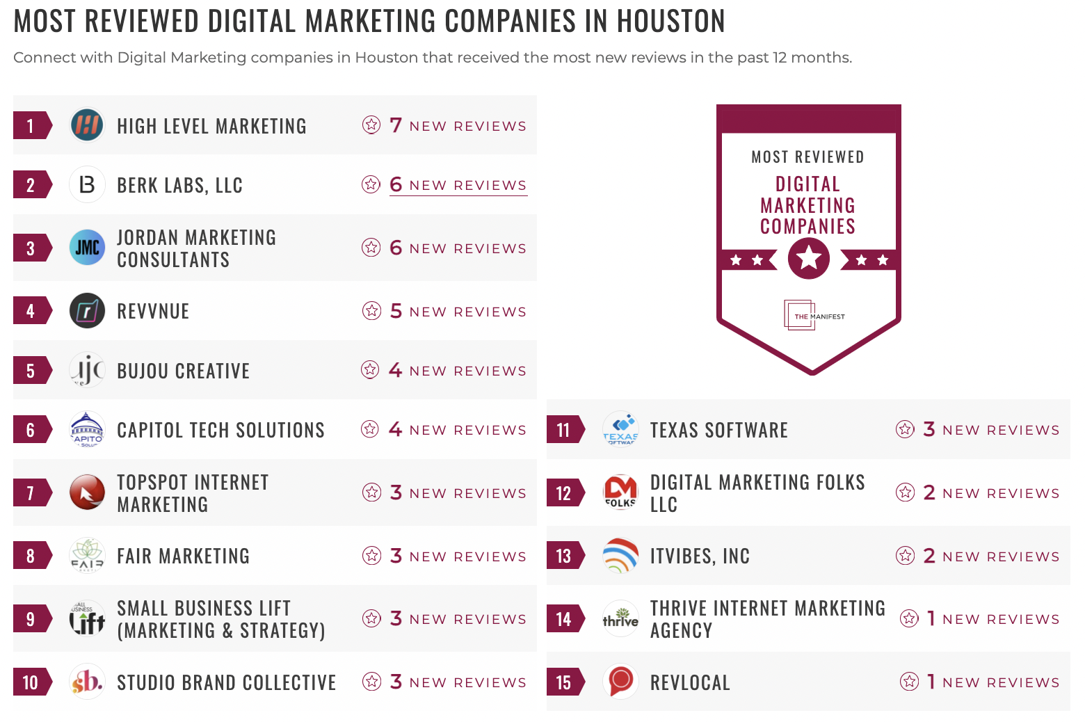 Houston Digital Marketing
