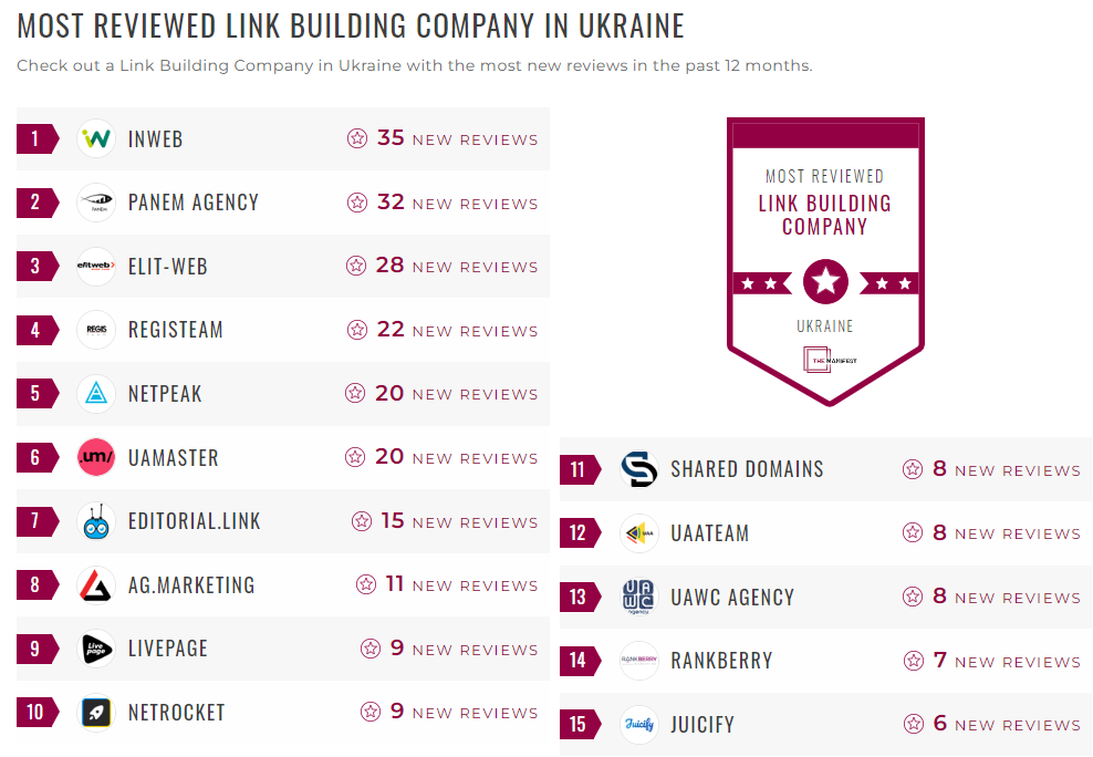 Link Building Companies