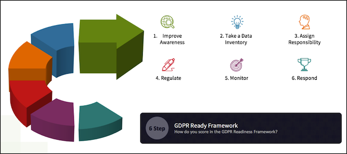 6 Step GDPR Ready Framework