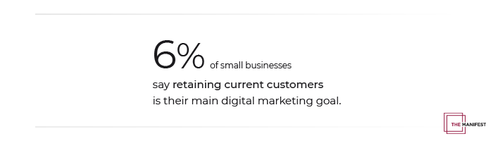 6% of Small Businesses' Primary Goal is to Retain Customers