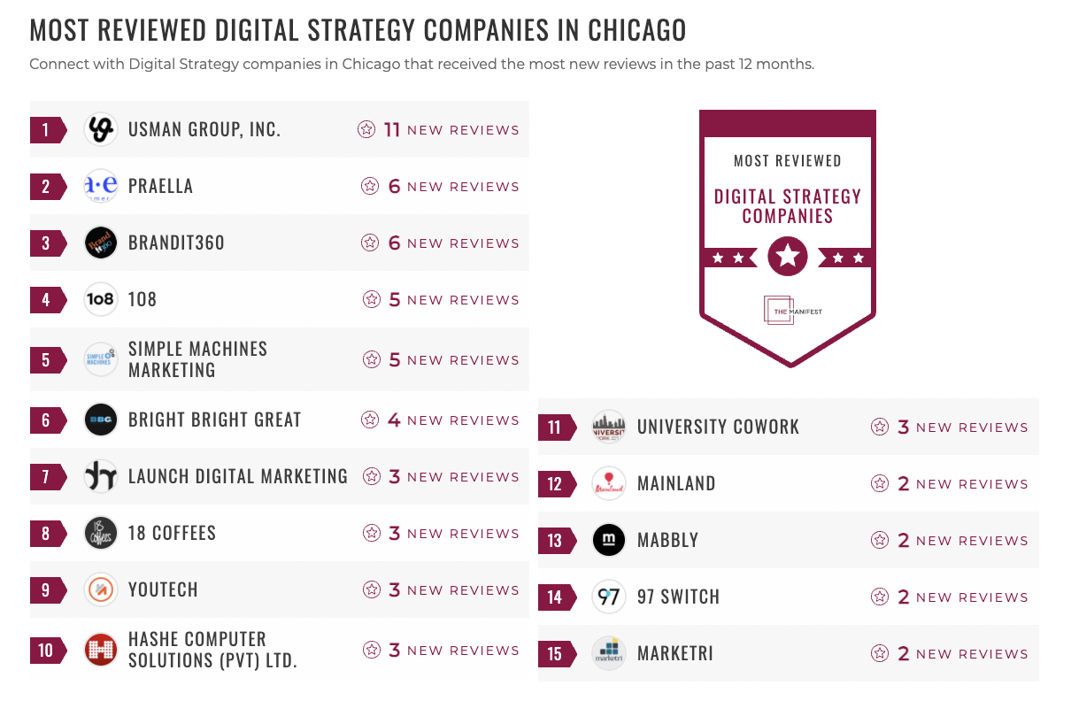 Digital Strategy Companies