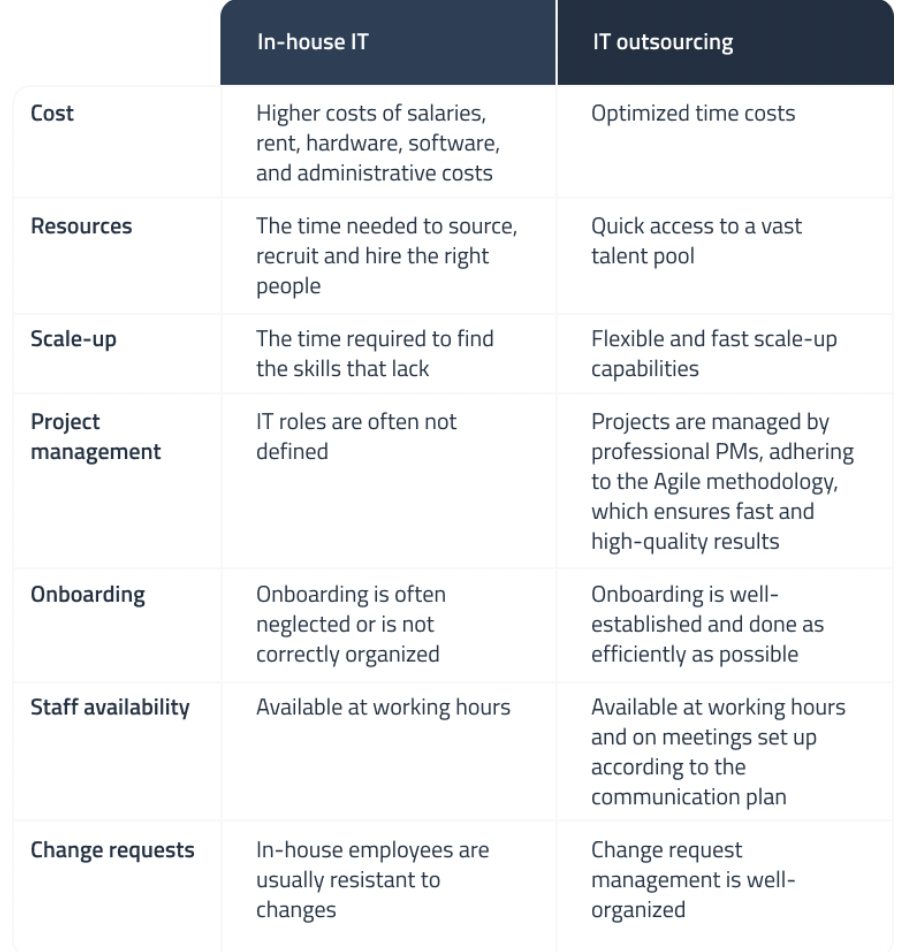 in-house IT departments and outside IT companies compared for quality