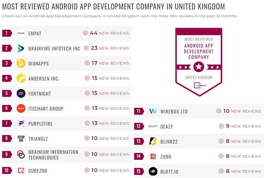 android app development leader list