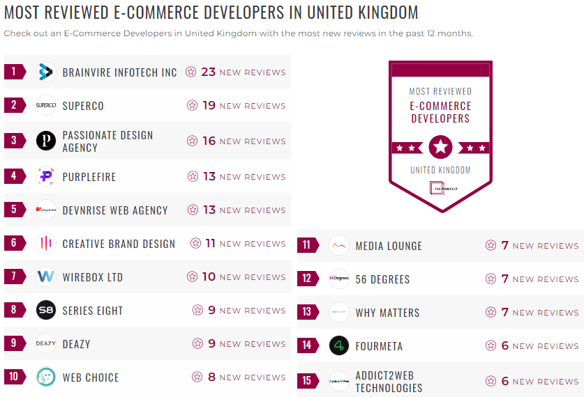 ecommerce development leader list