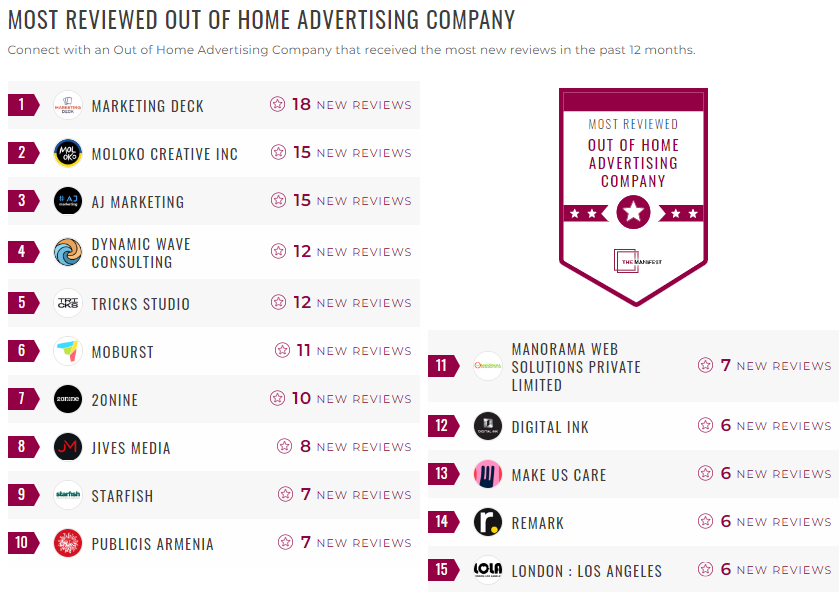 Out of home advertising leader list