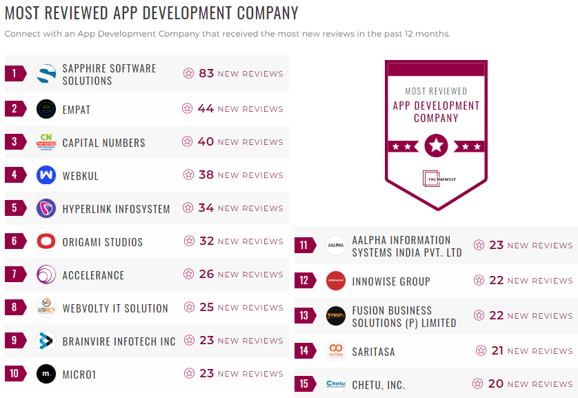 mobile app development leader list