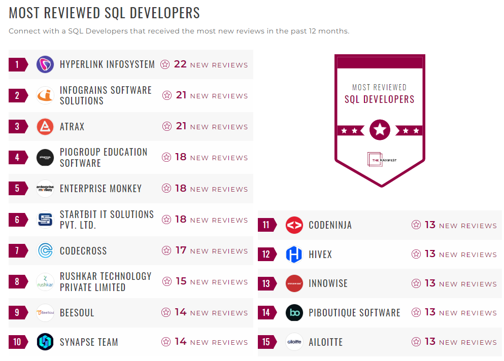 SQL Developers