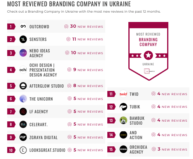 ukraine branding