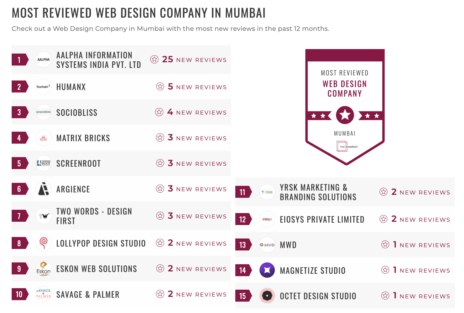 Mumbai Web Design Leaders