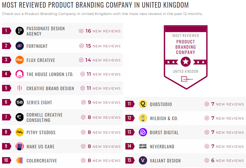 product branding leader list