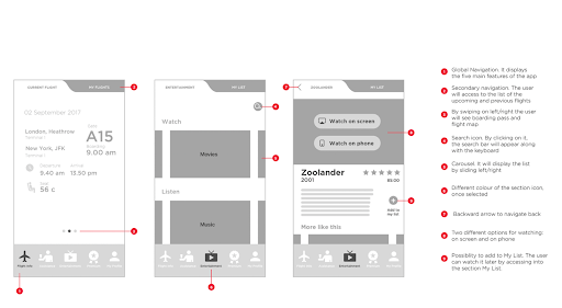 Annotated wireframes example