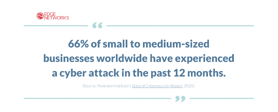 66% of SMBs have experienced a cyber attack in the past 12 months