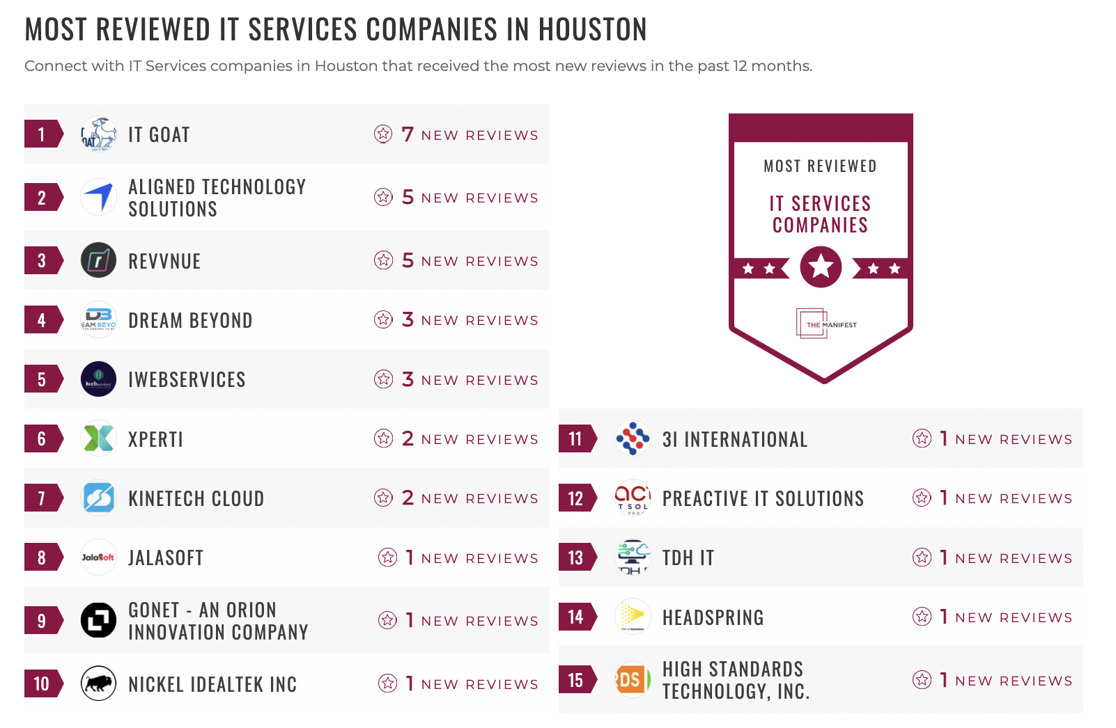 Houston IT Services