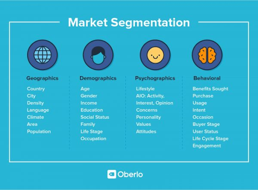 how businesses handle market segmentation 