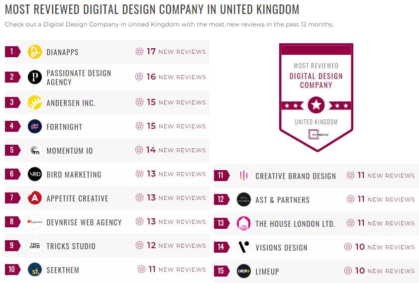 Digital Design Leaders List